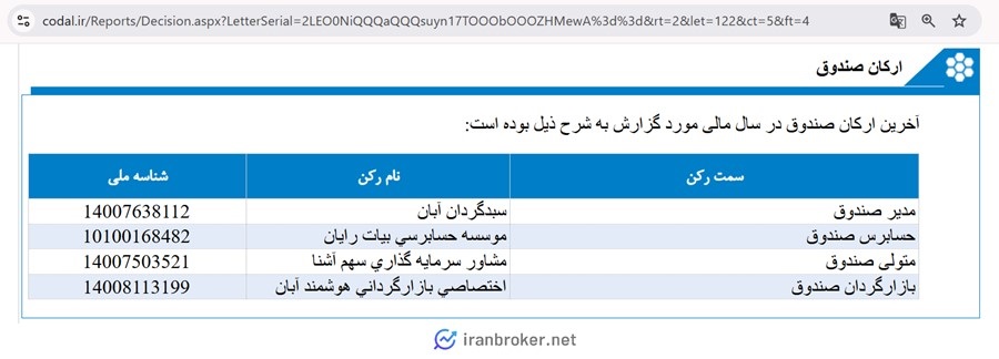 ارکان صندوق بخشی پتروآبان