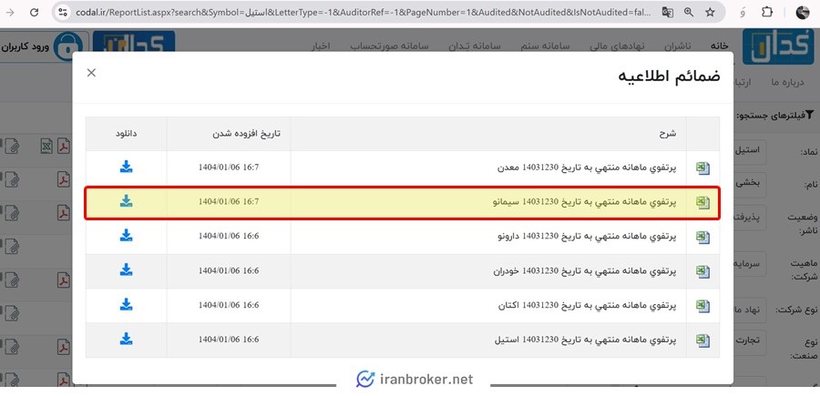 صندوق بخشی سیمانو در کدال