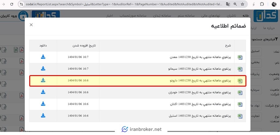صورت های مالی  و اطلاعیه صندوق بخشی دارونو در کدال