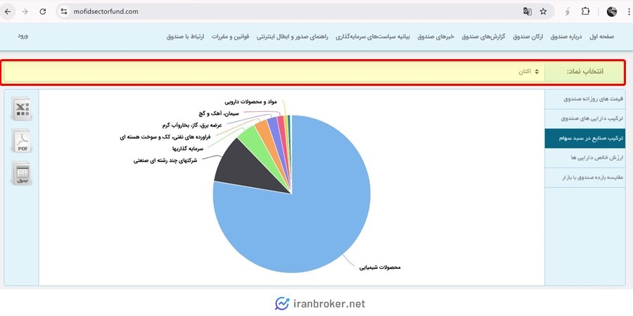 ترکیب صنایع سهامی صندوق بخشی اکتان