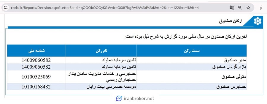 ارکان صندوق بخشی پتروما