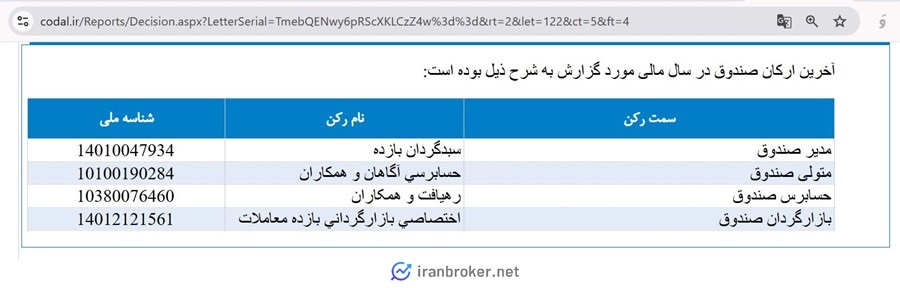 ارکان صندوق بخشی بازبیمه