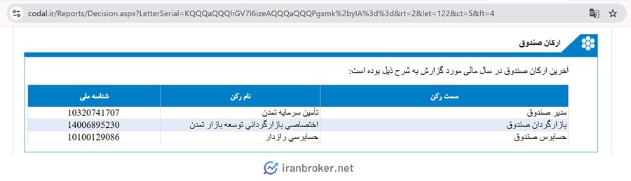 ارکان صندوق سهامی آتیمس