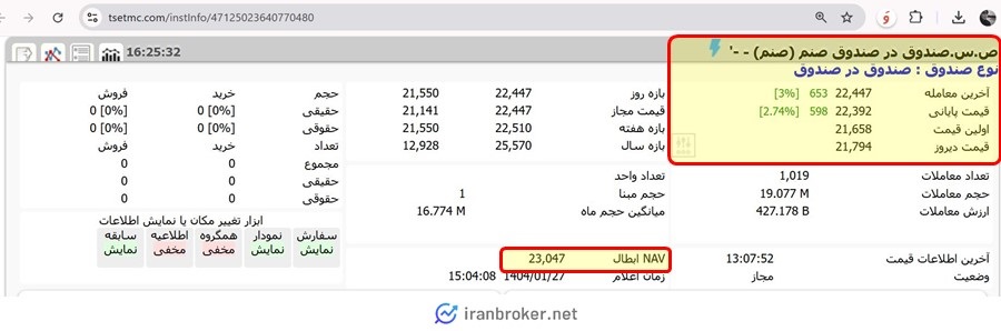 قیمت صندوق در صندوق صنم
