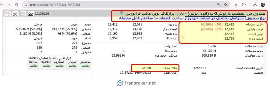 قیمت صندوق بخشی اتوداریوش