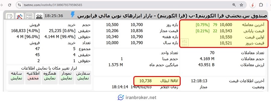 قیمت صندوق بخشی فرا الگوریتم
