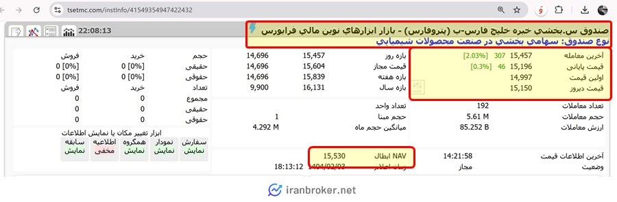 قیمت و حجم معاملات صندوق بخشی پتروفارس