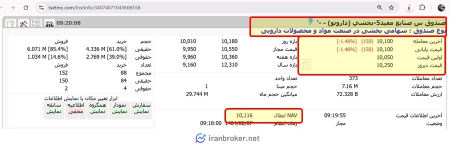 قیمت و حجم معاملات صندوق بخشی دارونو