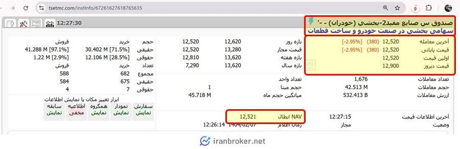 قیمت و حجم معاملات صندوق بخشی خودران