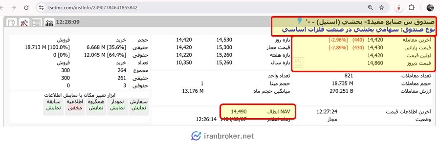 قیمت و حجم معاملات صندوق بخشی استیل