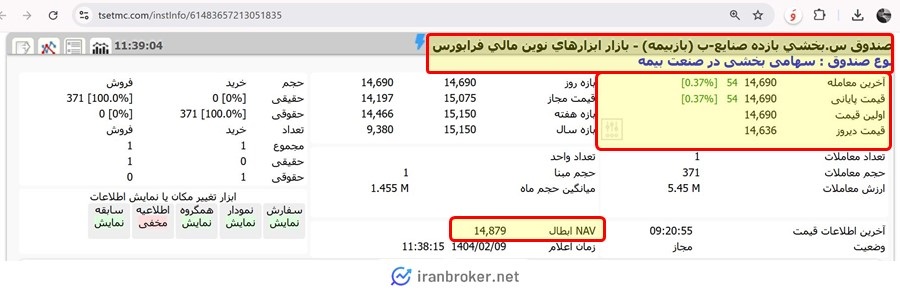 قیمت صندوق بخشی بازبیمه