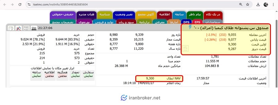 قیمت صندوق طلای امرالد