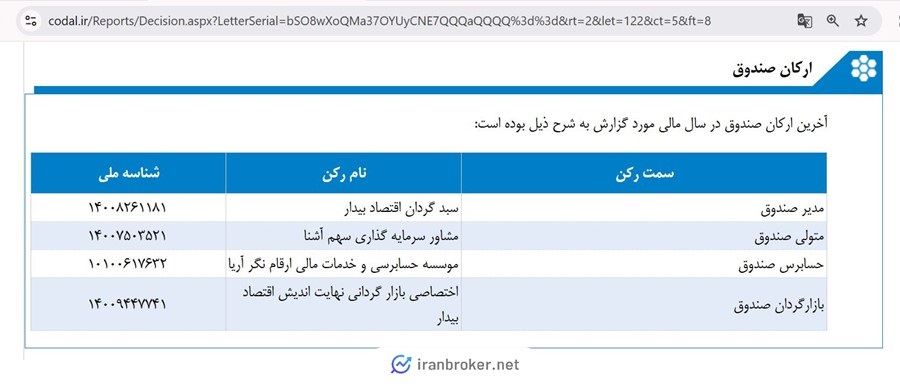 ارکان صندوق طلای زمرد بیدار