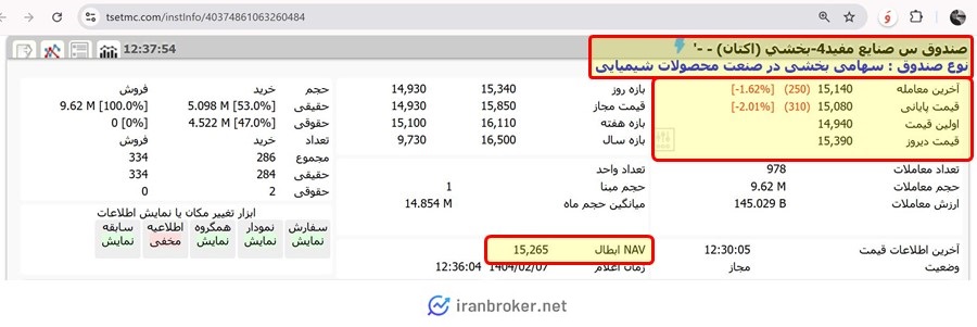 قیمت و حجم معاملات صندوق بخشی اکتان