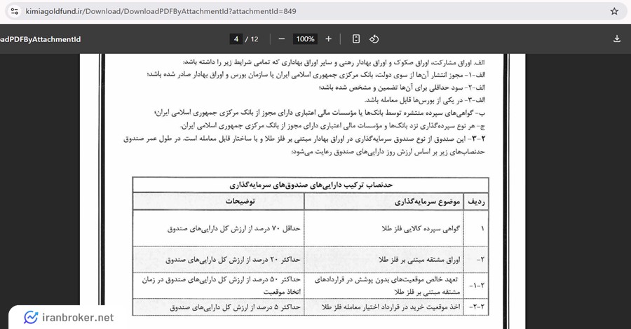 امیدنامه و ترکیب دارایی صندوق طلای امرالد