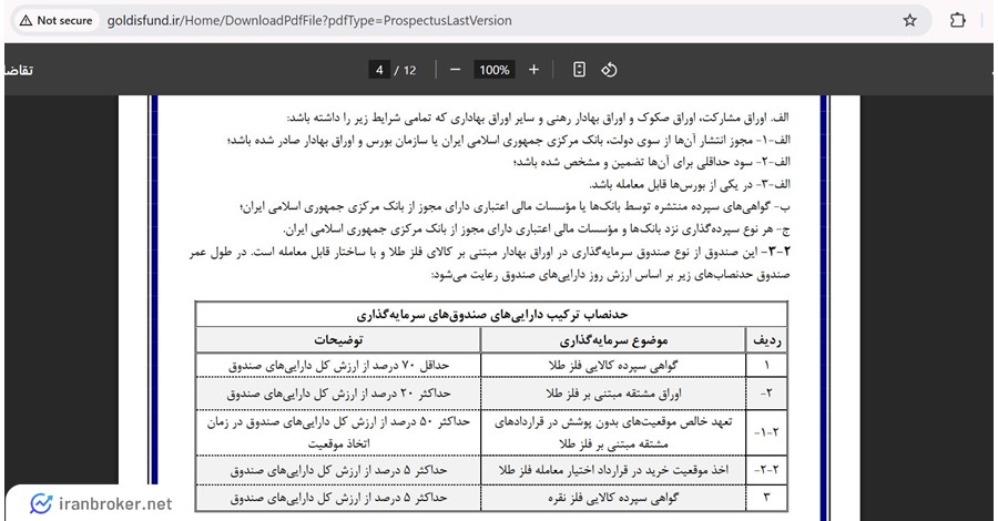 ترکیب دارایی صندوق طلای گلدیس