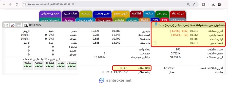 قیمت صندوق طلای زمرد بیدار