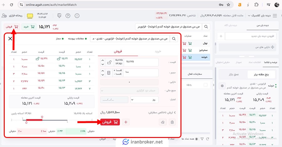 آموزش فروش صندوق سرمایه گذاری خوشه
