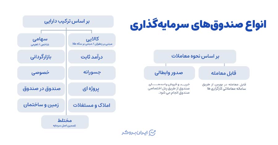 Types of investment funds