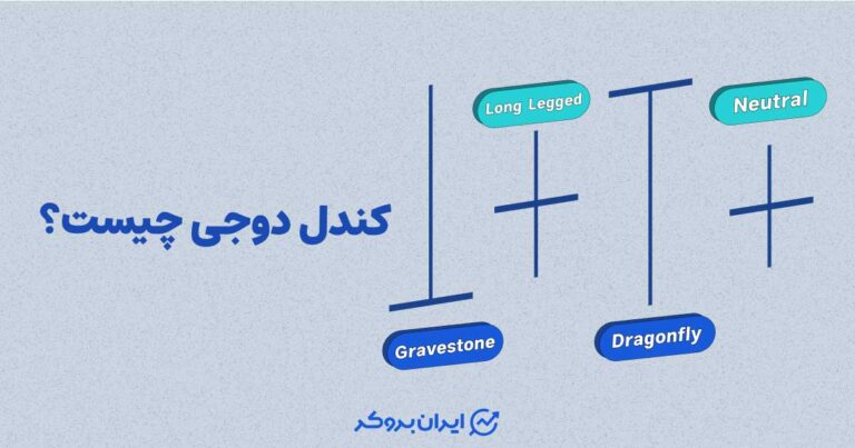 کندل دوجی چیست؟ آموزش استفاده از کندل دوجی در معاملات