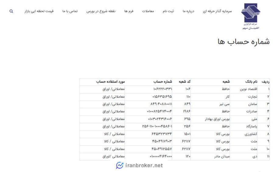 شماره حسابهای کارگزاری اطمینان سهم