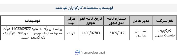 اطمینان سهم