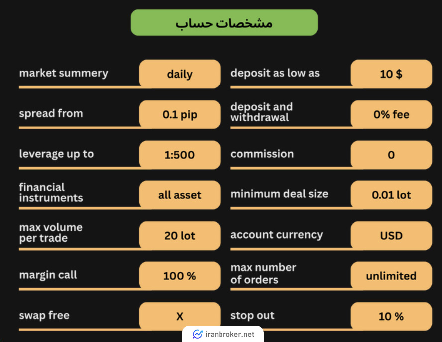 حساب معاملاتی بروکر پاروکس اف ایکس