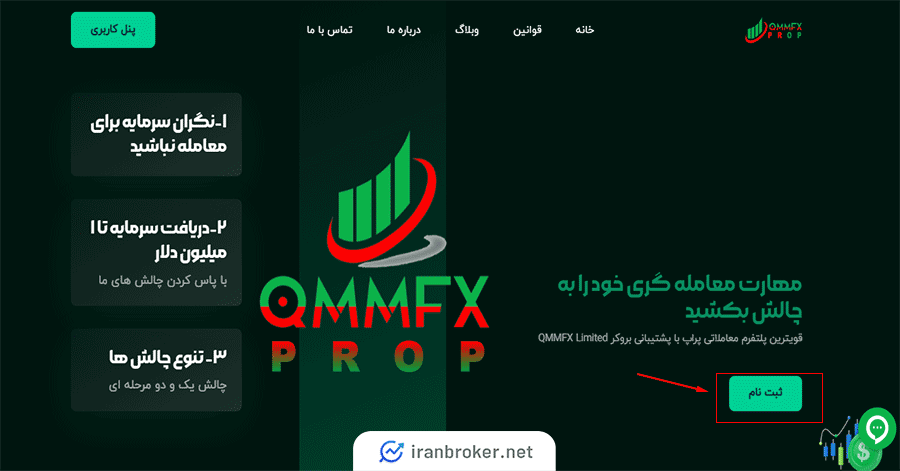 QMMFX Prop