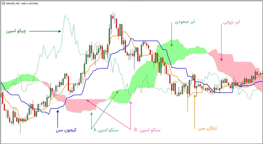 اجزای ایچیموکو