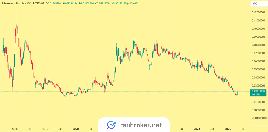 تشخیص بیت سیزن