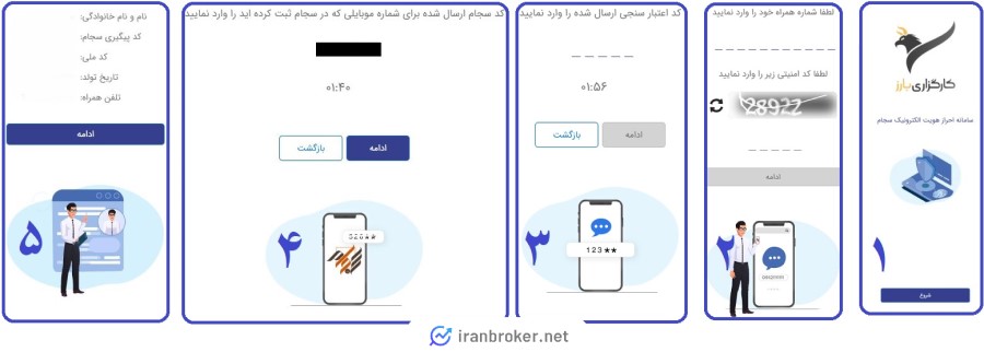 ثبت نام و احراز هویت در کارگزاری سهام بارز
