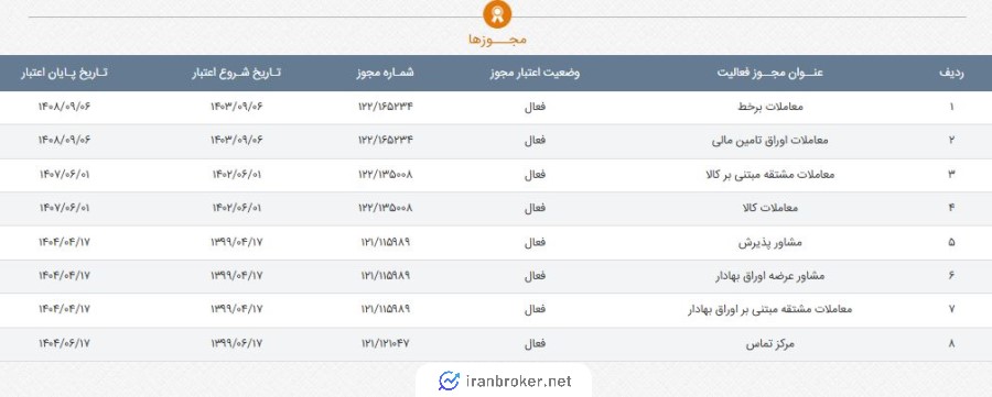 مجوزهای کارگزاری سهام بارز