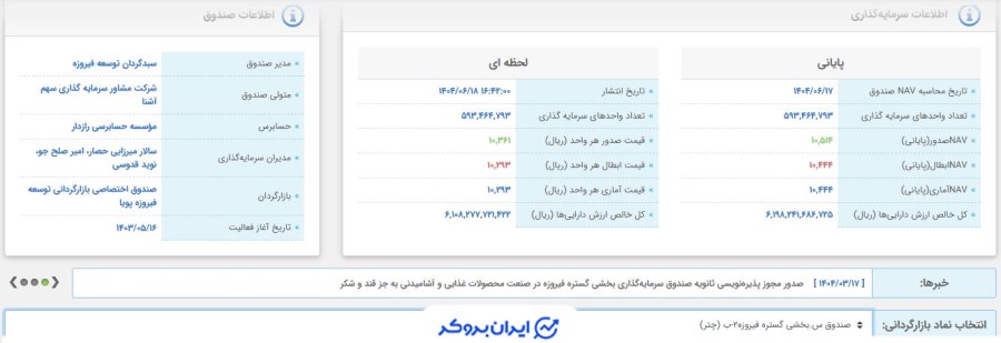 ارکان صندوق چتر