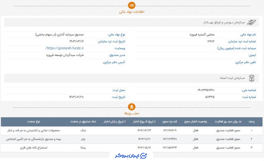 مجوز صندوق نمک در سازمان بورس