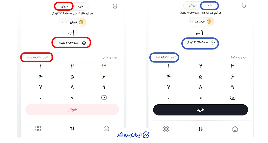 مقایسه قیمت خرید و فروش در وال گلد