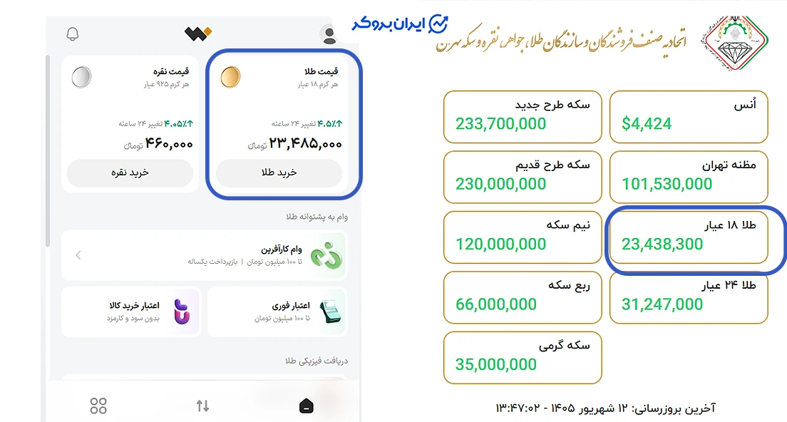 مقایسه قیمت لحظه ای وال گلد و اتحادیه طلا