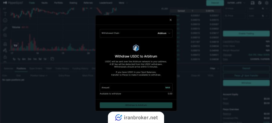 برداشت ارز دیجیتال در هایپرلیکویید