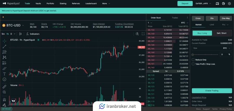 معاملات فیوچرز در صرافی هایپرلیکویید