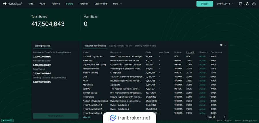 سرویس استیکینگ صرافی هایپرلیکویید