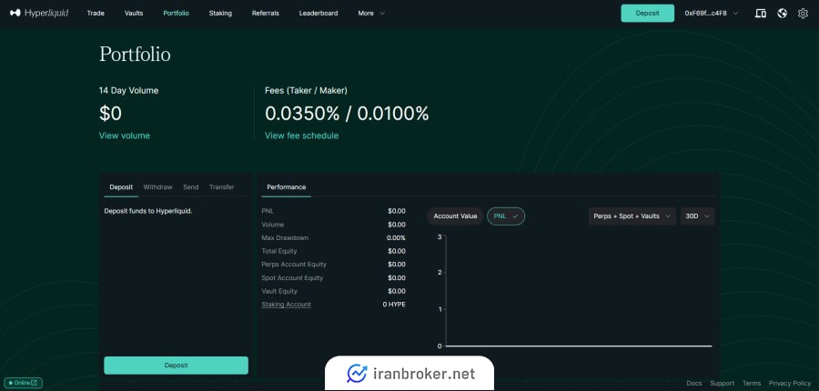 پرتفوی صرافی هایپرلیکویید
