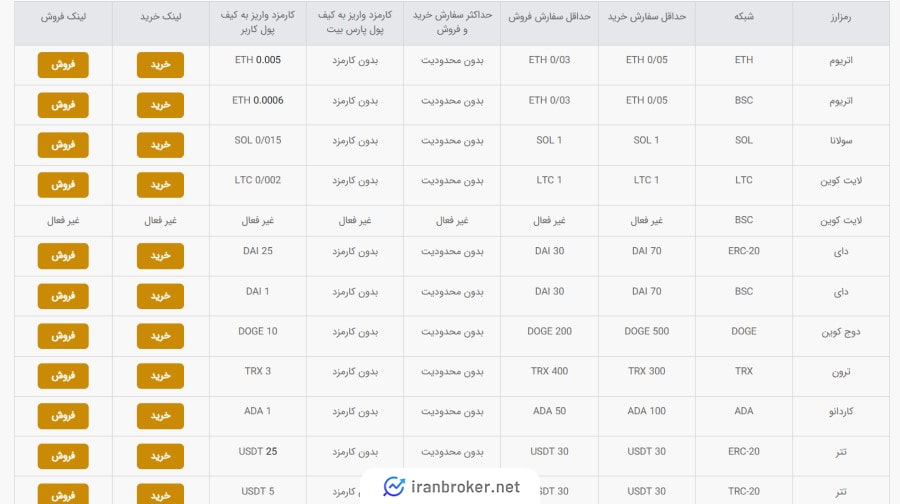 امور مالی صرافی پارس بیت