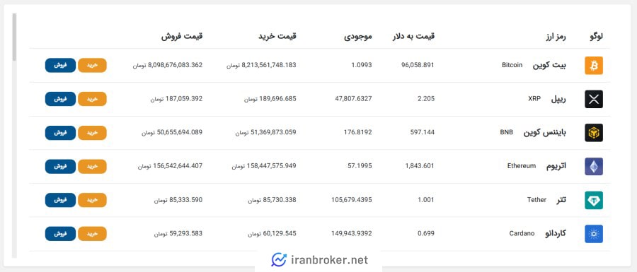 نمادهای معاملاتی صرافی پارس بیت