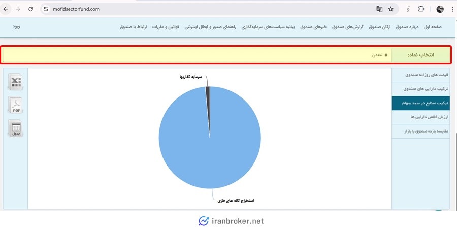 ترکیب صنایع در سبد سهام صندوق بخشی معدن