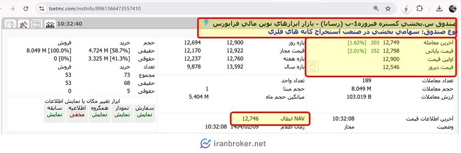 قیمت صندوق بخشی رسانا