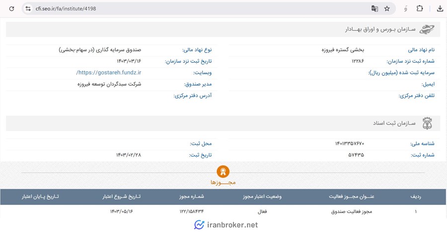 مجوز صندوق بخشی رسانا