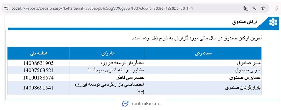 ارکان صندوق بخشی رسانا