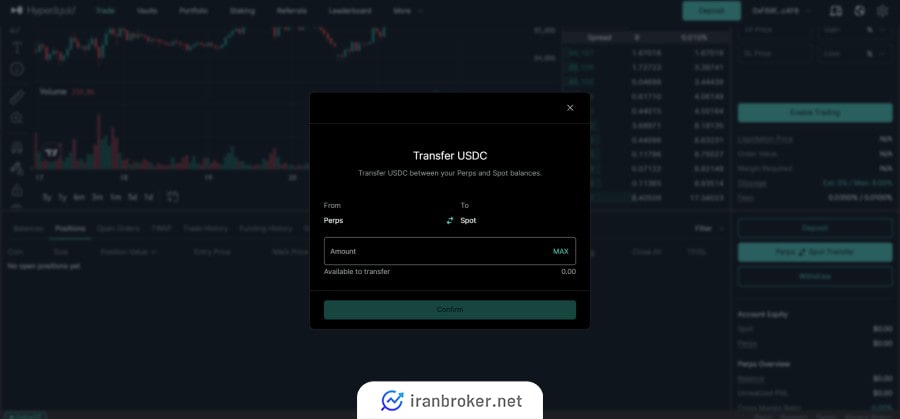 انتقال ارز دیجیتال بین حساب اسپات و فیوچرز در هایپرلیکویید