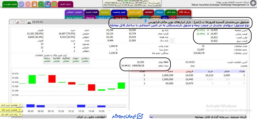 قیمت صندوق بخشی چتر