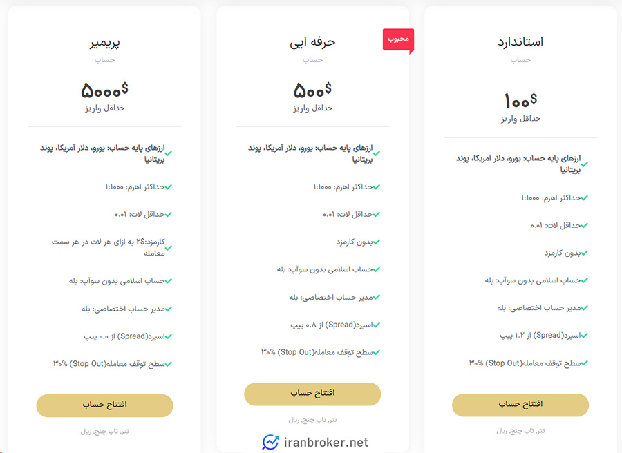 حساب های معاملاتی بروکر اف ایکس جی اس اس