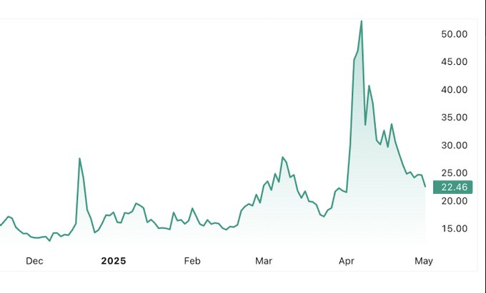 شاخص VIX در بیت کوین